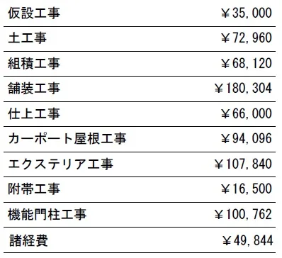 工種別　参考価格