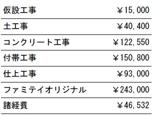 工種別　参考価格