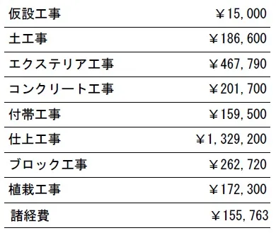 工種別　参考価格