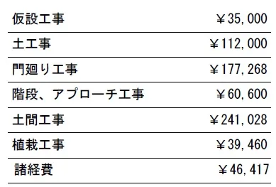 工種別　参考見積