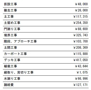 工事別　参考価格