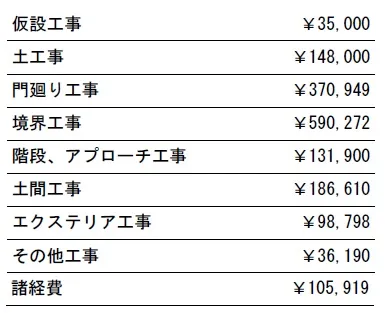 参考　工種別見積