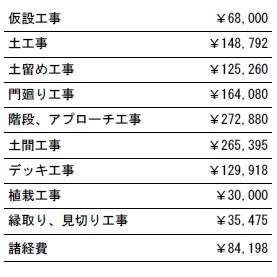 工事別　参考価格