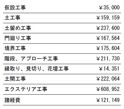 工事別　参考価格