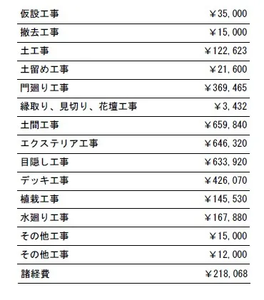 工事別　参考価格