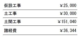 工事別　参考価格