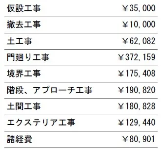 工事別　参考価格