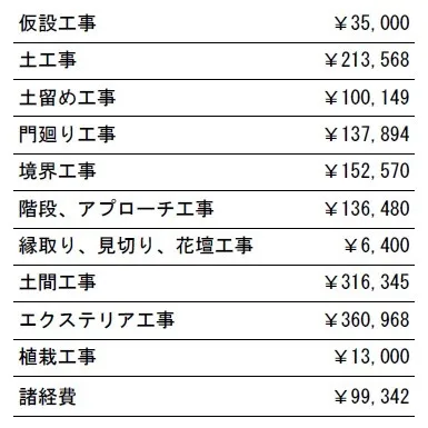 工事別　参考価格