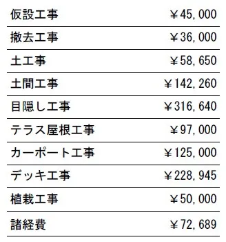 工事別　参考価格