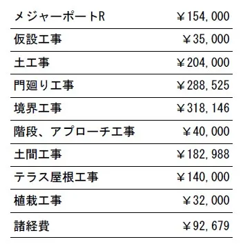 工事別　参考価格