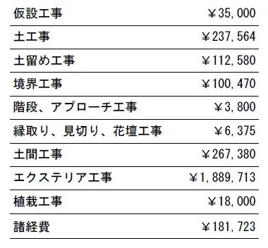 工事別　参考価格