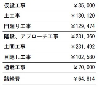 工事別　参考価格