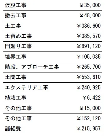 工事別　参考価格