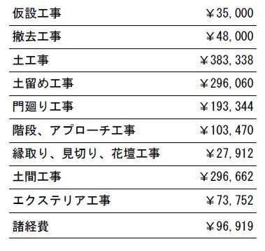 工事別　参考価格