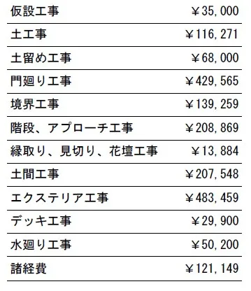 工事別　参考価格