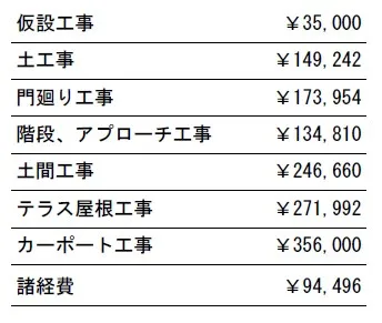 工事別　参考価格