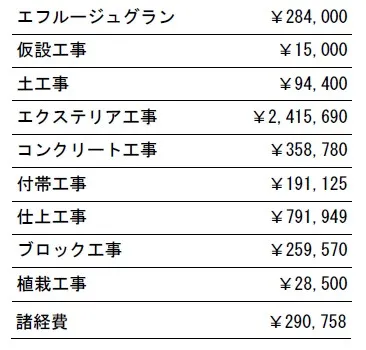 工事別　参考価格