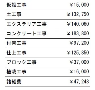 工事別　参考価格