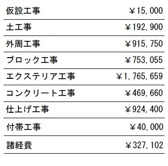 工事別　参考価格