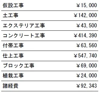 工事別　参考価格