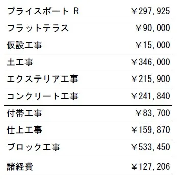 工事別　参考価格