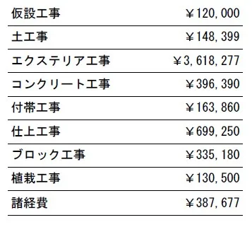 工事別　参考価格