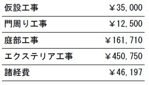 工事別　参考価格