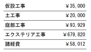 工事別　参考価格