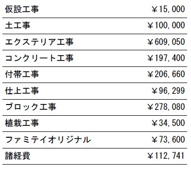 工事別　参考価格