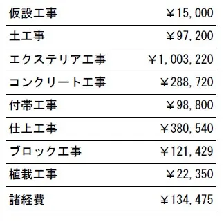 工事別　参考価格