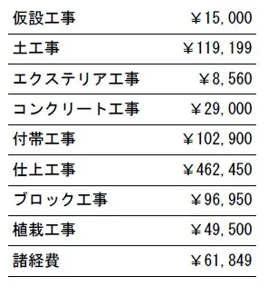 工事別　参考価格