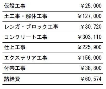 工事別　参考価格