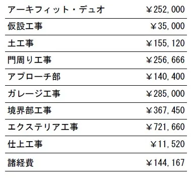 工事別　参考価格