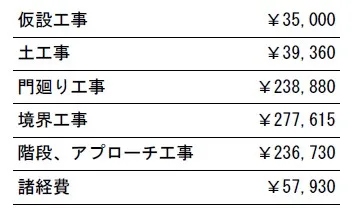 工事別　参考価格