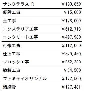 工事別　参考価格