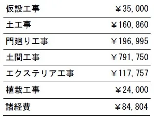 工事別　参考価格