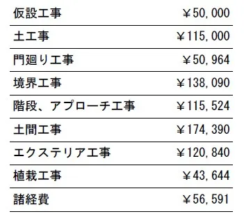 工事別　参考価格