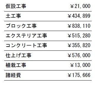 工事別　参考価格