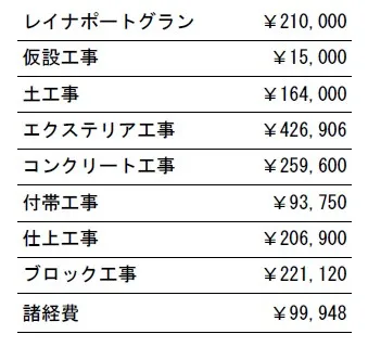 工事別　参考価格