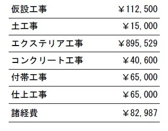 工事別　参考価格