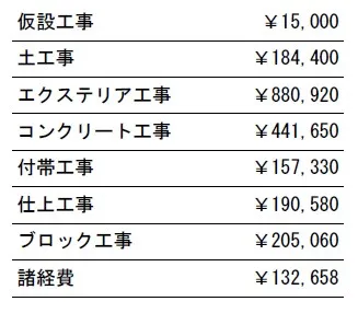 工事別　参考価格