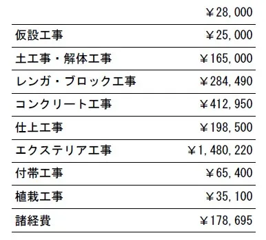 工事別　参考価格