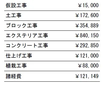 工事別　参考価格