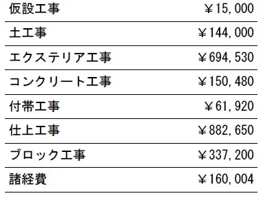 参考見積　表札別