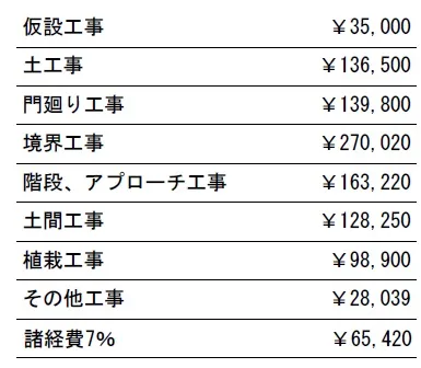 参考見積　