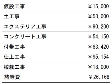 参考見積　表札施主支給