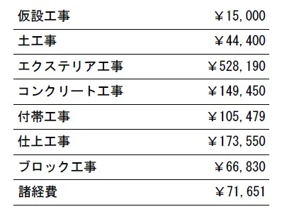 参考見積　表札施主支給