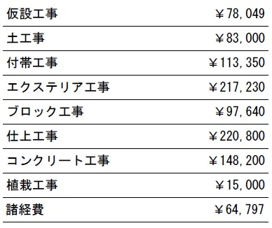 工種別　参考価格