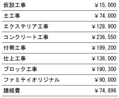 工種別　参考価格