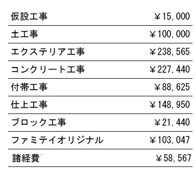 工種別　参考価格